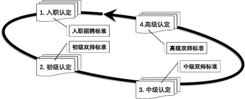 主要从事工科类职业星空体育app注册