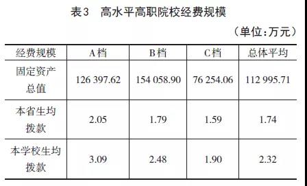 以期为高水平高职院校建设提供借鉴参考