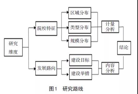 使用QSR Nvivo 11.0文本