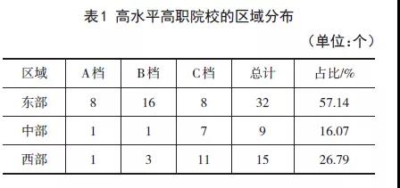 对数据文本以及话语内容进行分析