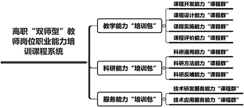 宁波职业星空体育app注册入口使用教