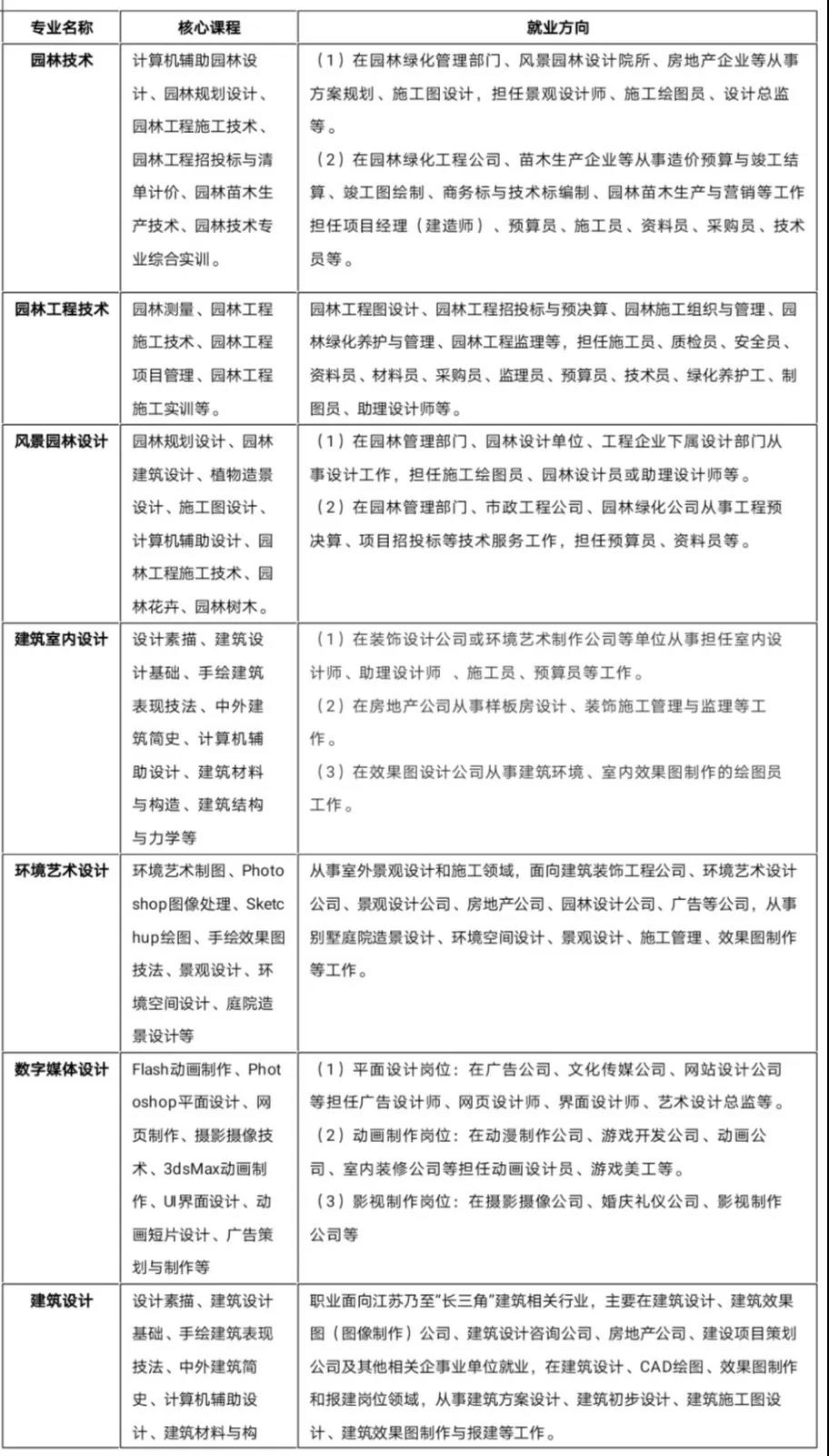 园林工程技术