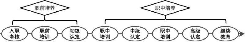 由于长期以来缺乏科学有效的认定标准