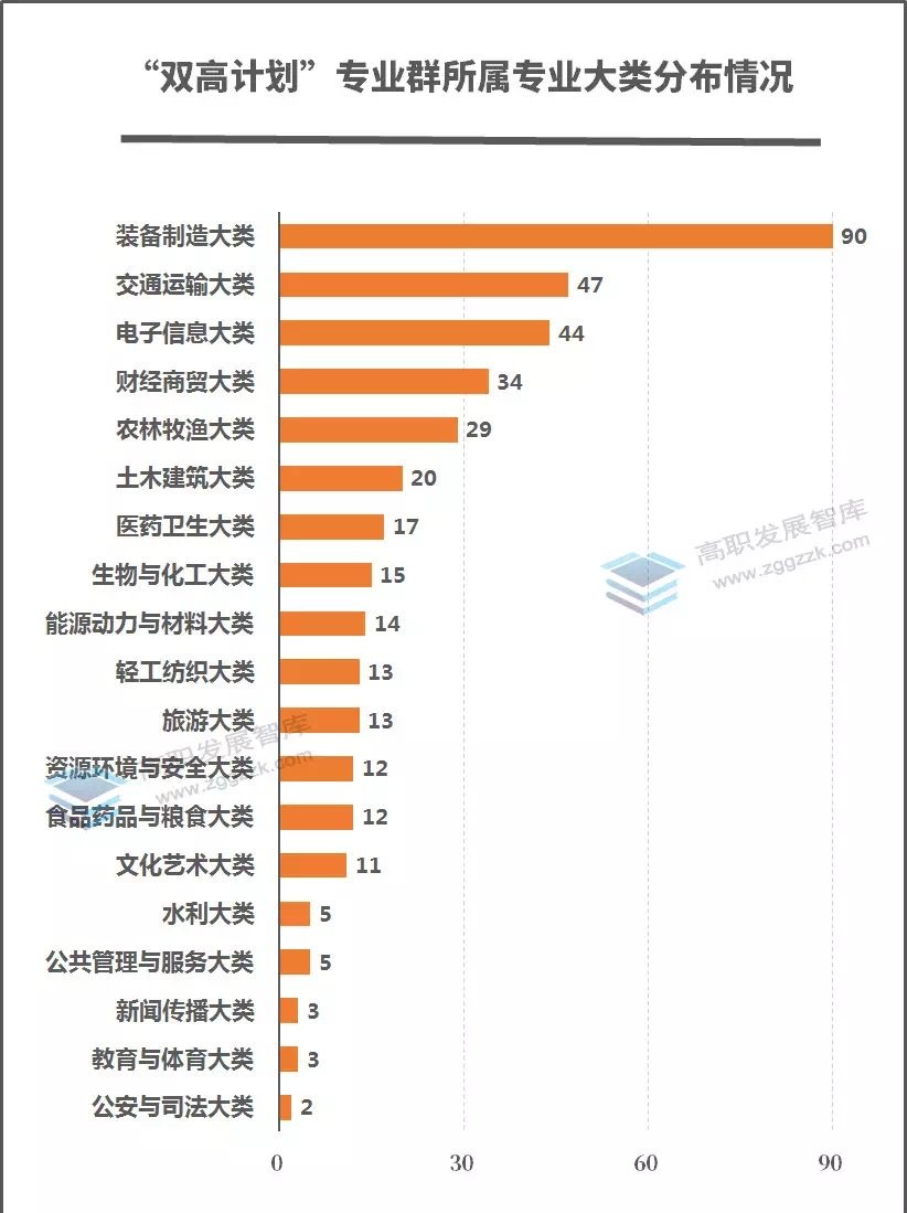 并成为未来高职院校改革与发展的关键抓