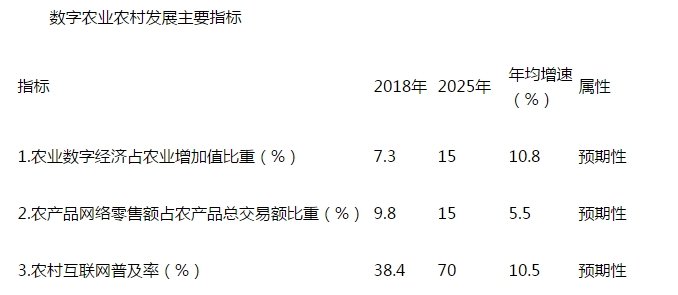 为贯彻落实《中共中央国务院关于实施乡