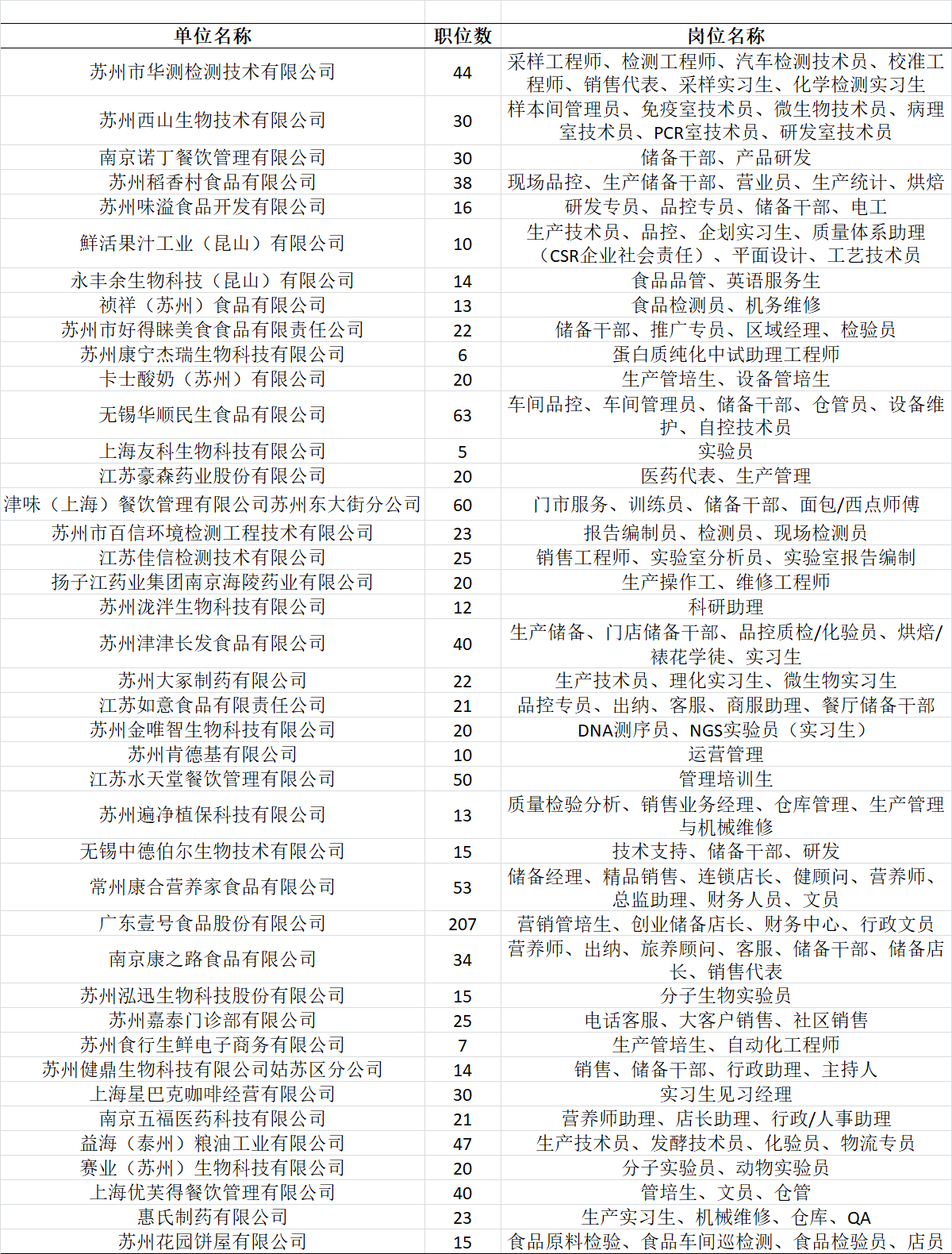 电话：0512-67656605