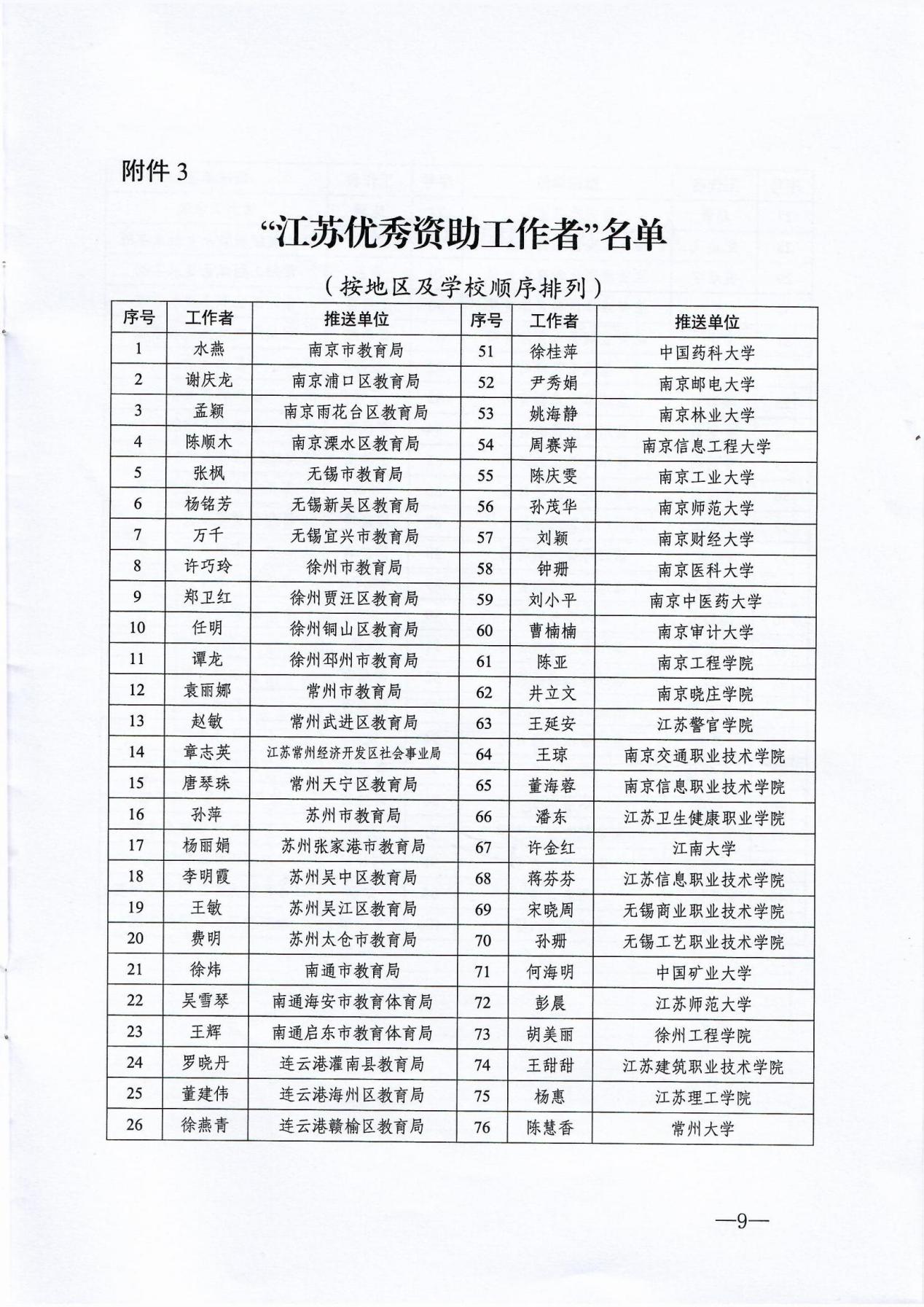 2469)