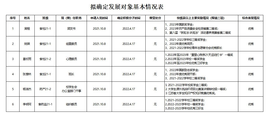党员和群众意见的基础上