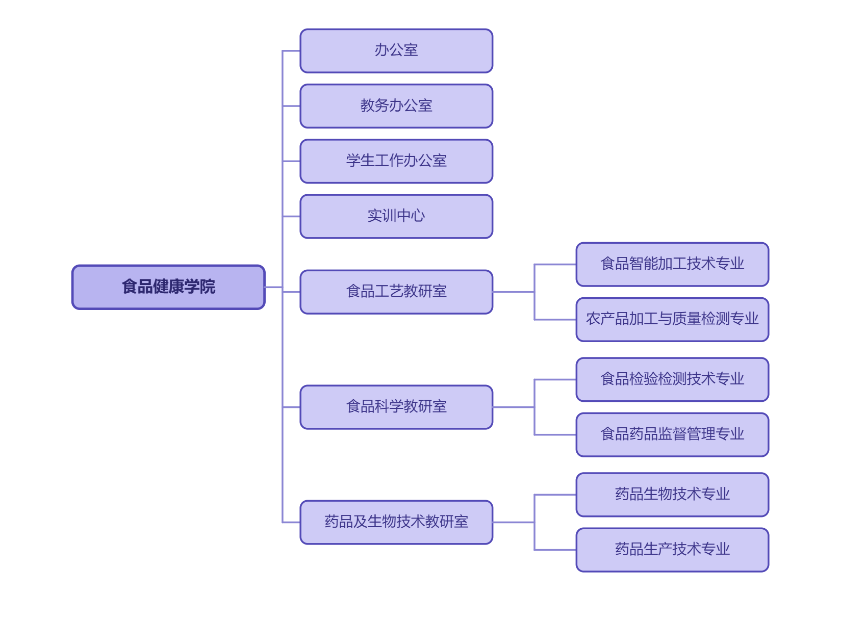 电话：0512-67656605