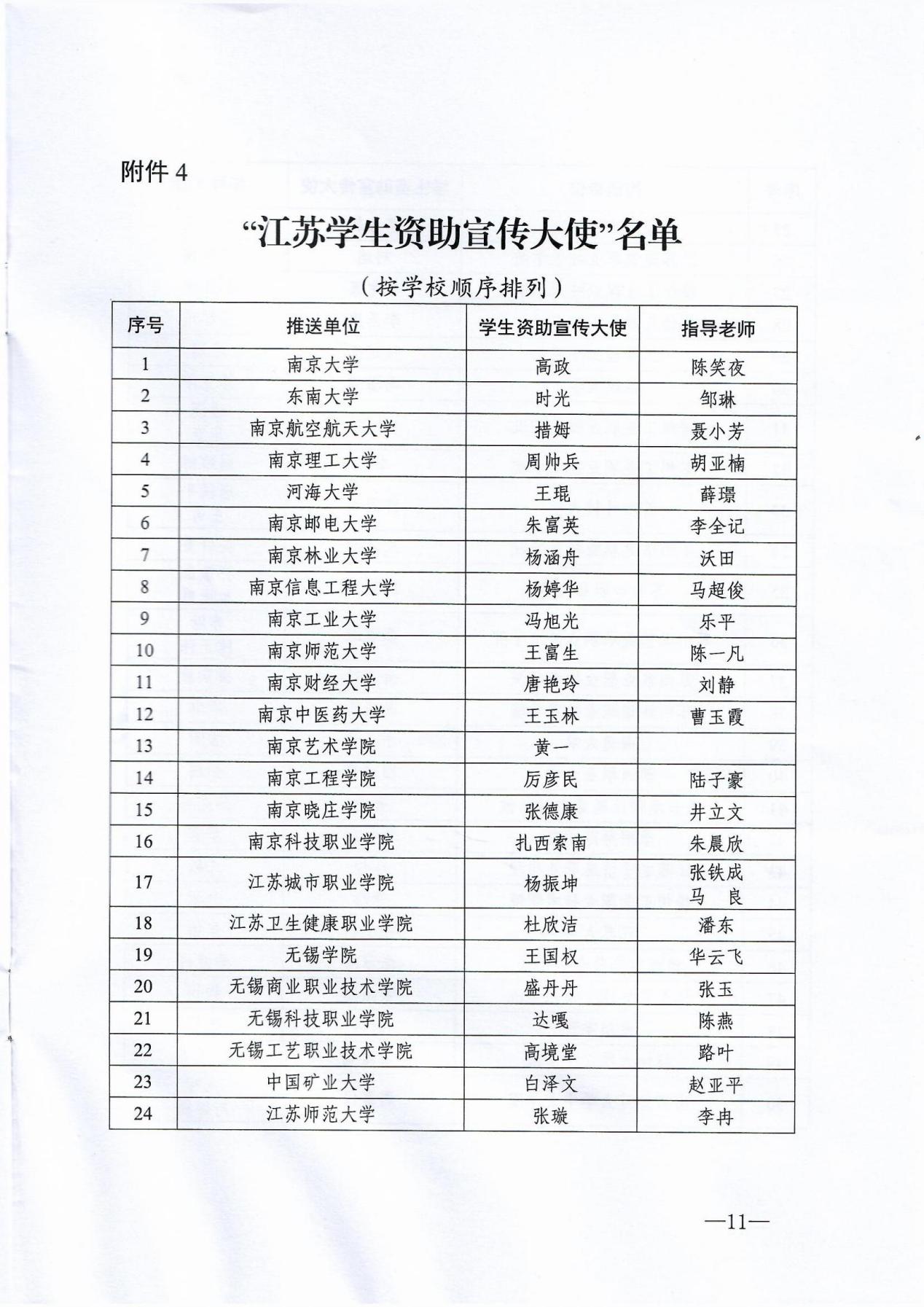2021 年“苏乡永助”资助育人主题