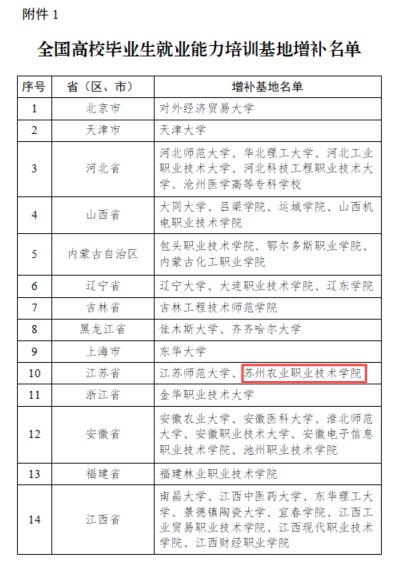 星空体育app注册入口