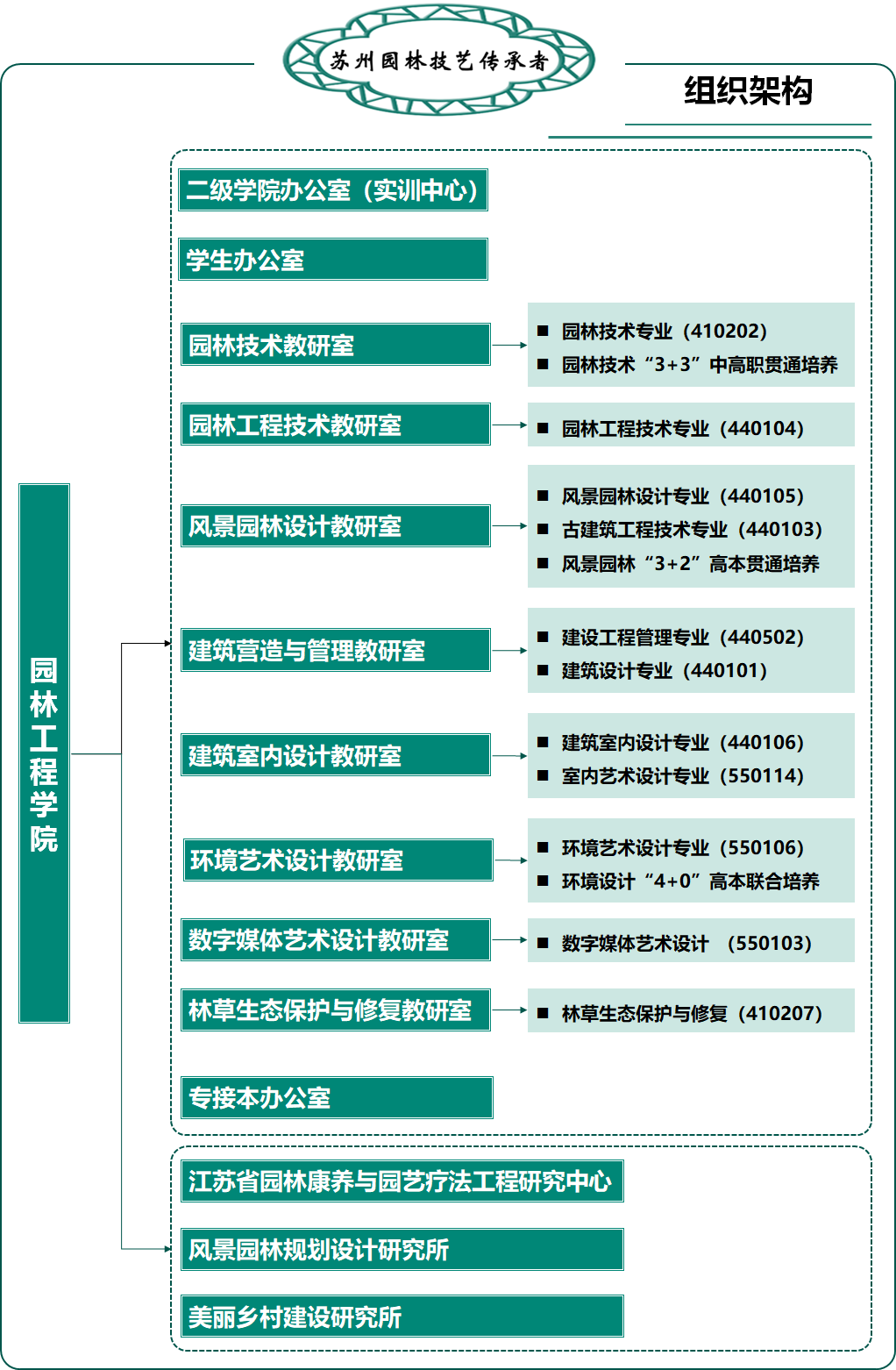 江苏省苏州市西园路279号 | 邮编