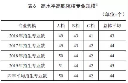 高水平高职院校的特征分析