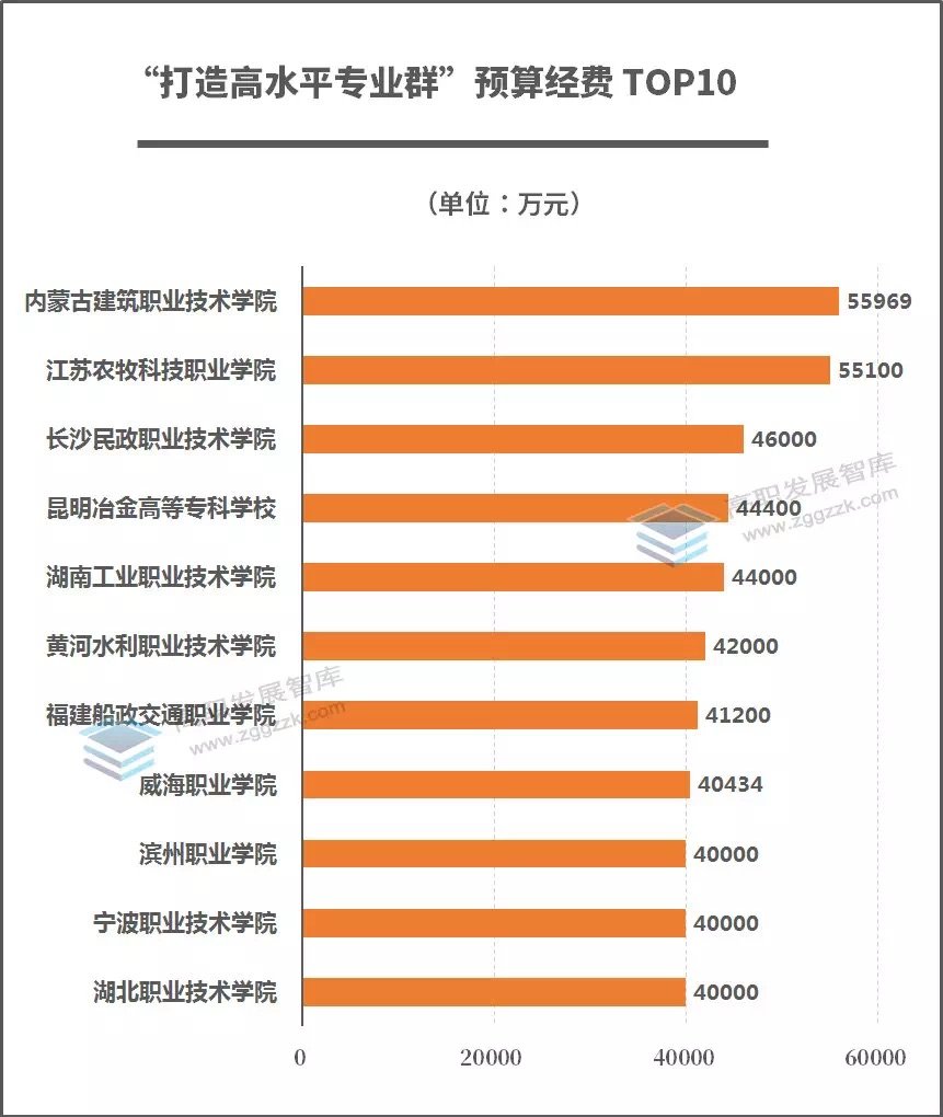 布点最多的是装备制造大类