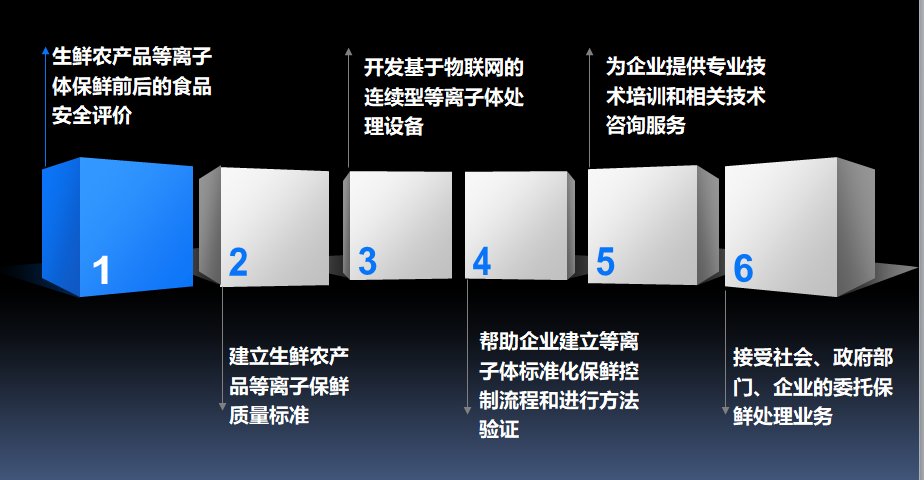 人才和智力优势转化为产业和经济优势