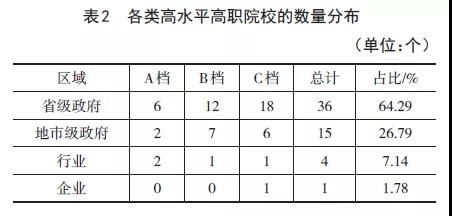 揭示其发展路向