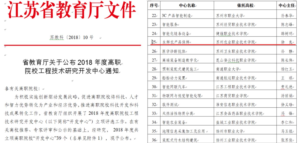 旨在积极实施创新驱动发展战略