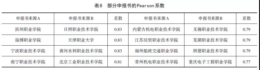 以星空体育app注册入口宣布成为世界