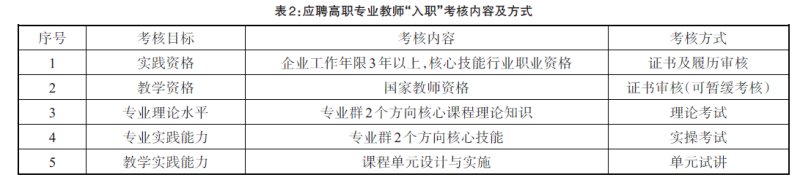 高级工程师