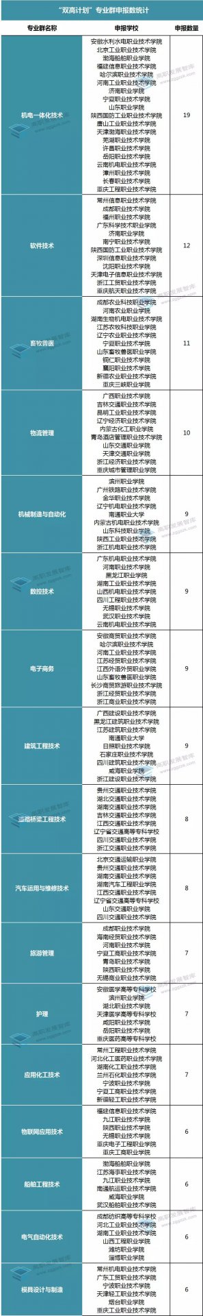 共布点90个