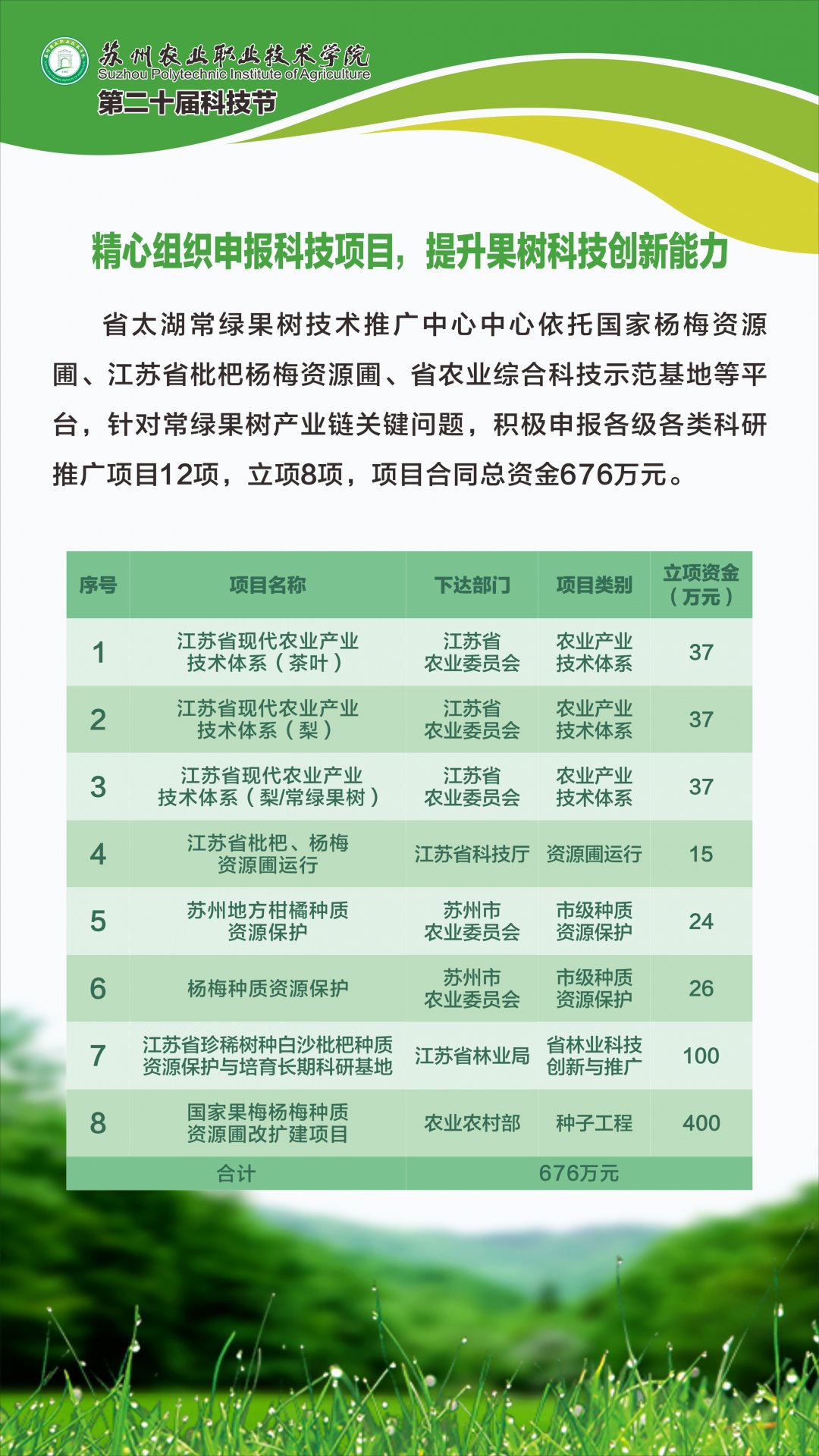 第二十届科技节专题展板
